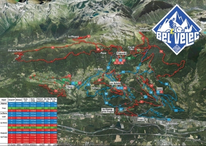 Etrail Center Bel'Vélec